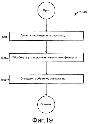 Измерительная электроника и способы для обработки сигналов датчиков для многофазного проточного материала в расходомере (патент 2371680)