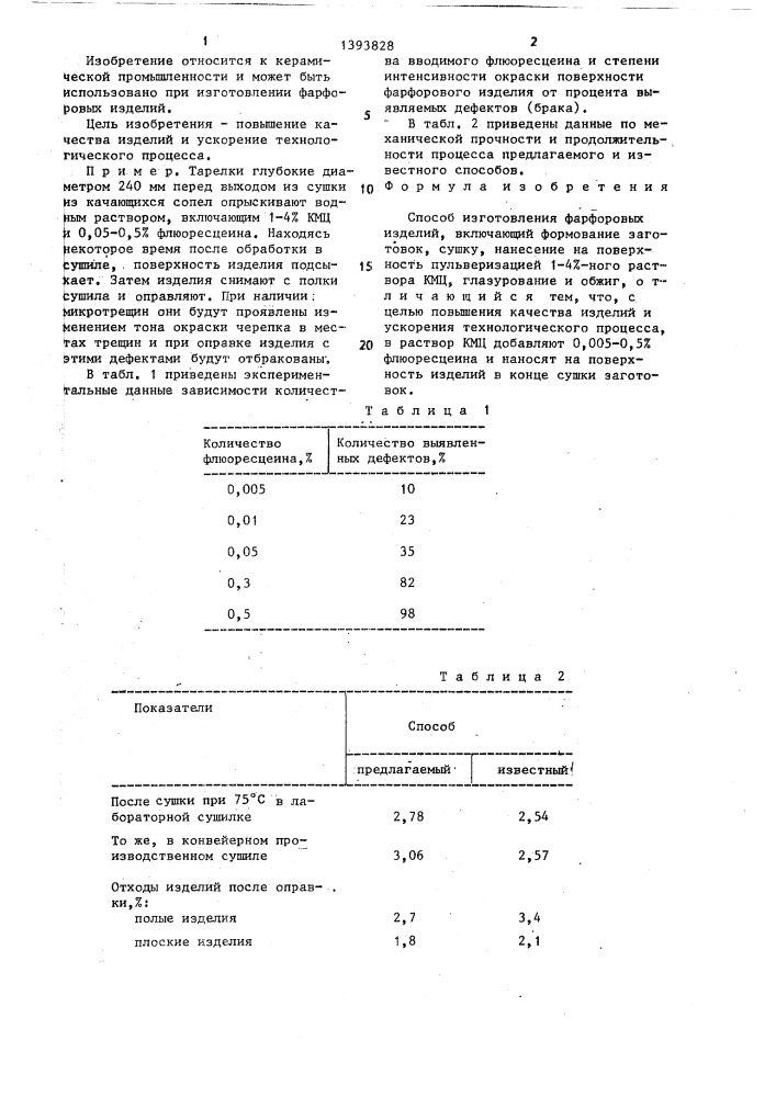 Способ изготовления фарфоровых изделий (патент 1393828)