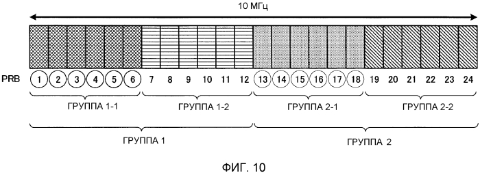 Устройство базовой станции радиосвязи и способ радиосвязи, используемые для связи с множеством несущих (патент 2554539)