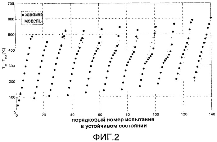 Способ диагностики эффективности охладителя системы рециркуляции выхлопного газа в дизельном двигателе (патент 2544682)