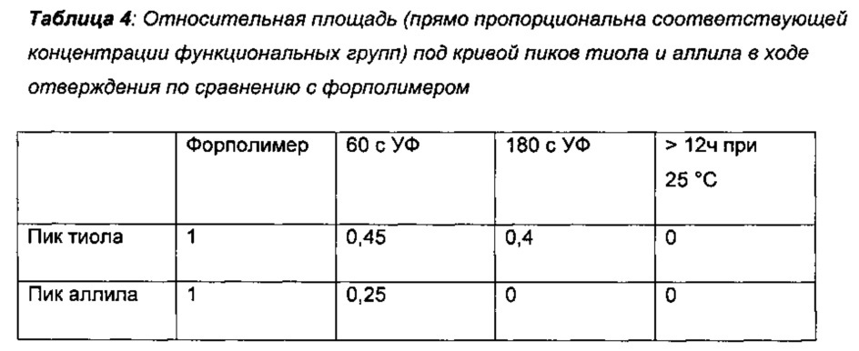 Способ и составы для производства изделий и композиционных материалов с покрытием (патент 2650683)