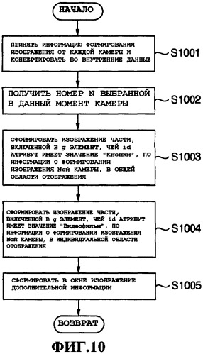 Устройство обработки информации, способ управления устройством обработки информации, компьютерная программа и среда хранения (патент 2402080)