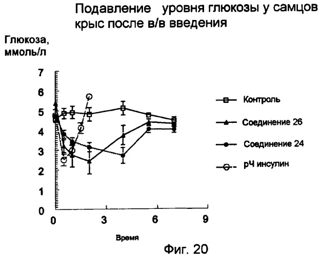 Конъюгаты полипептида и олигосахарида (патент 2443713)