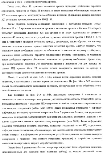 Блок источника лицензии, блок назначения лицензии и их способ (патент 2308074)
