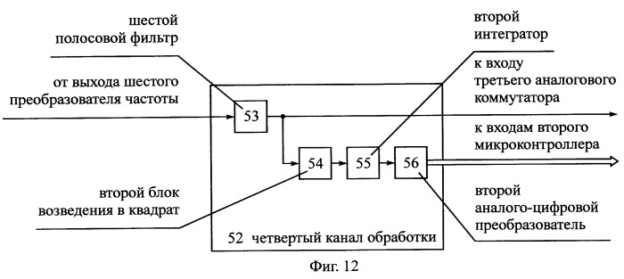 Способ радиосвязи между подвижными объектами (патент 2251808)