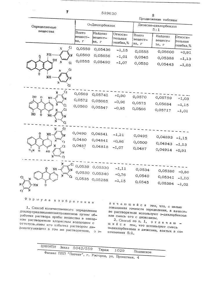 Способ количественного определения дихлортриазинаминоантрахинонов (патент 519630)