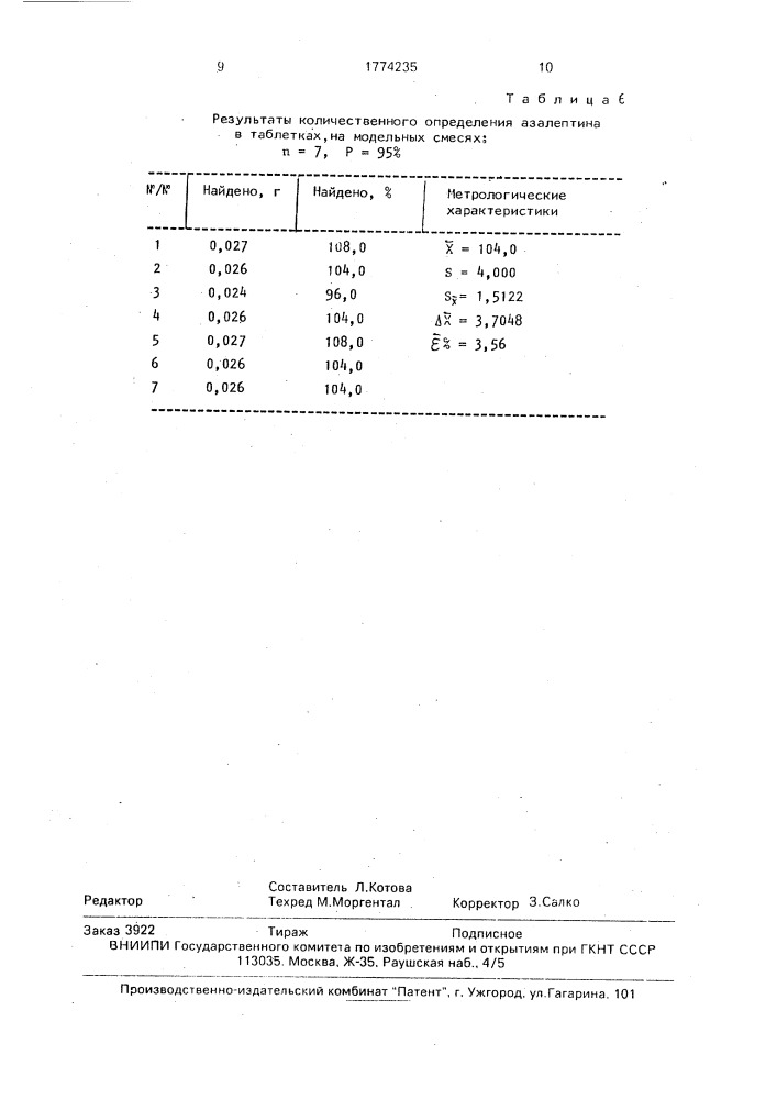 Способ определения азалептина (патент 1774235)
