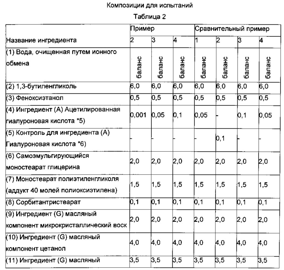 Косметическое средство для кожи в виде эмульсии типа "масло в воде" (патент 2606263)