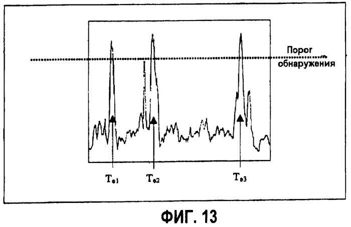 Обнаружение и определение местоположений микросейсмических событий путем непрерывной картографической миграции (патент 2411544)
