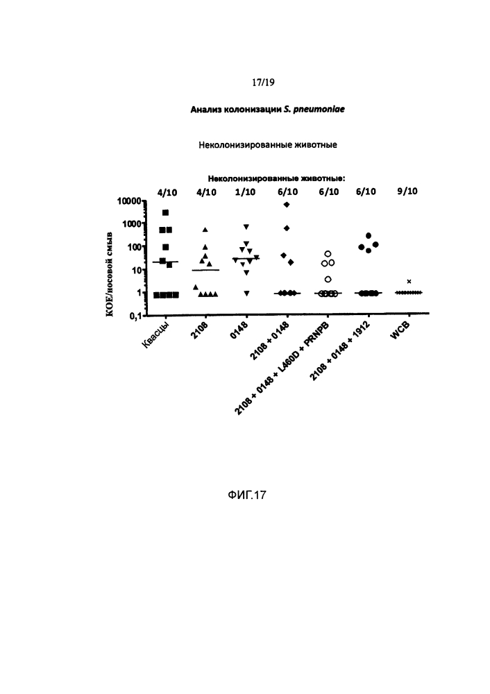 Вакцины и композиции против streptococcus pneumoniae (патент 2623174)