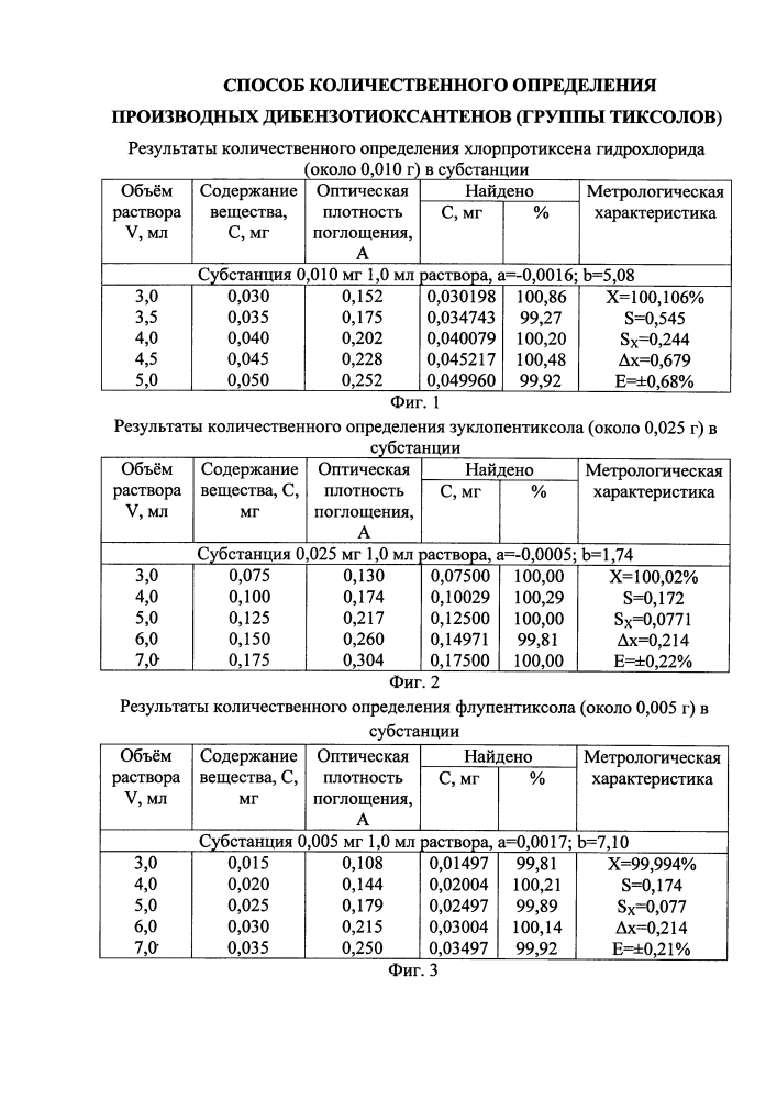 Способ количественного определения производных дибензотиоксантенов (группы тиксолов) (патент 2614724)