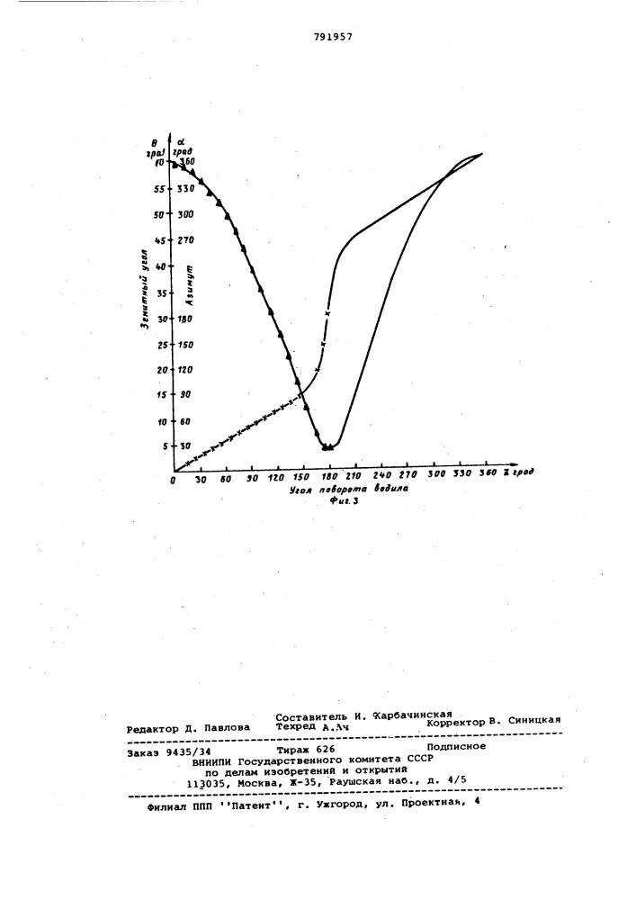 Установка для контроля скважиннных приборов (патент 791957)