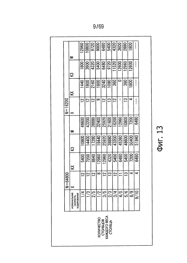 Устройство обработки данных и способ обработки данных (патент 2595585)