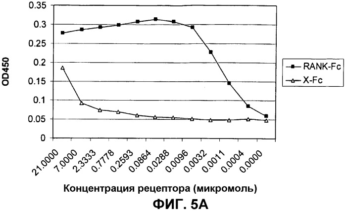 Антигенные матрицы для лечения заболевания костей (патент 2322258)