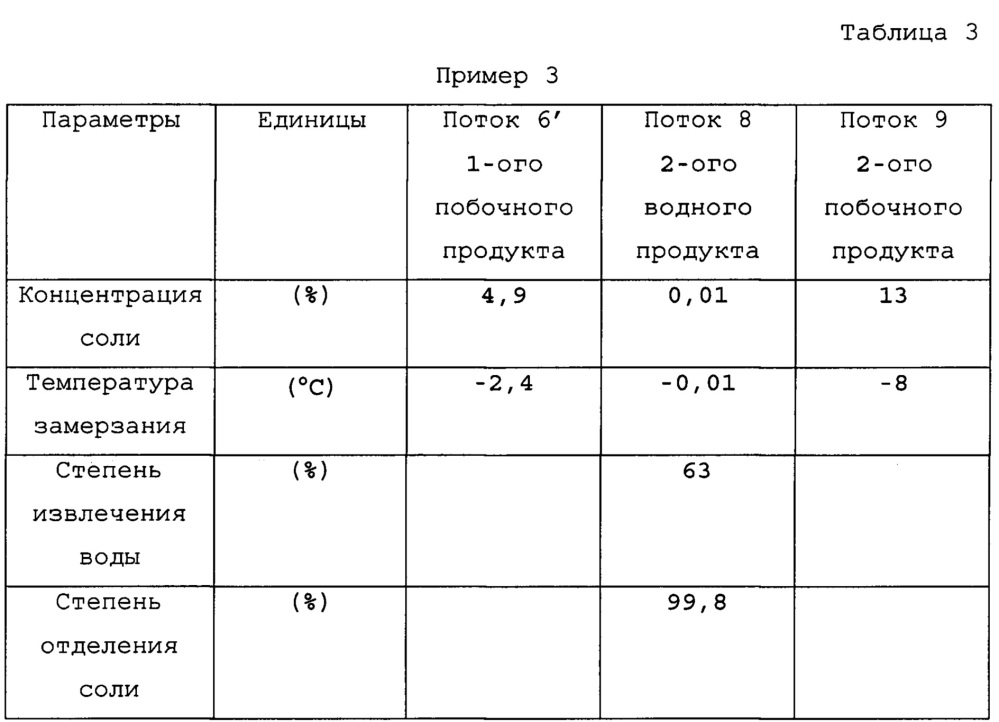 Устройство и способ обессоливания воды (патент 2623256)