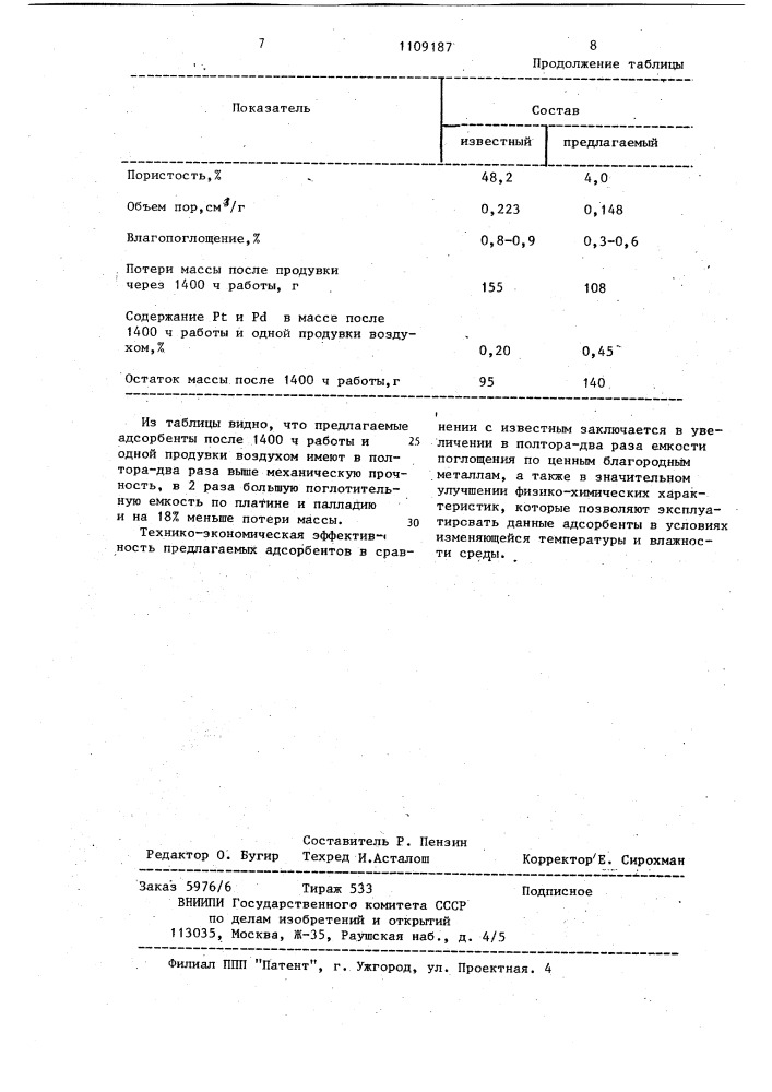 Адсорбент для улавливания платиноидов и способ его получения (патент 1109187)