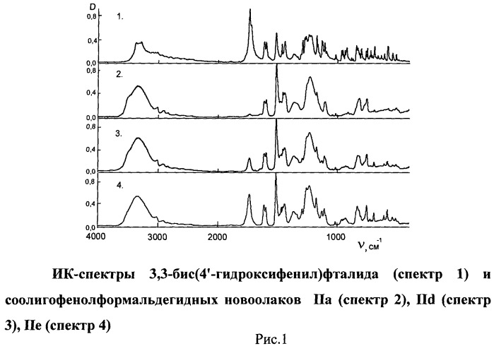 Гомоолигофенолформальдегидный фталидсодержащий новолак на основе 3,3-бис(4&#39;-гидроксифенил)фталида в качестве олигомера для получения сшитых фталидсодержащих полимеров и способ его получения, соолигофенолформальдегидные фталидсодержащие новолаки на основе 3,3-бис(4&#39;-гидроксифенил)фталида и фенола в качестве соолигомеров для получения сшитых фталидсодержащих сополимеров, способ их получения и сшитые фталидсодержащие сополимеры (патент 2442797)