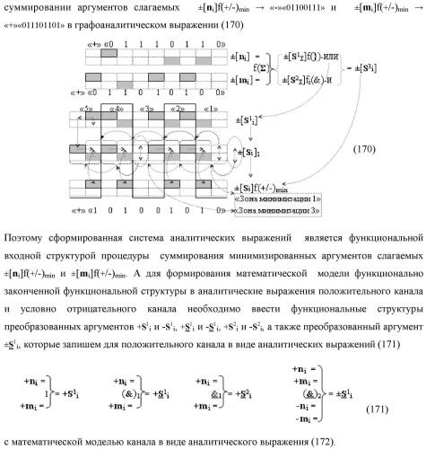 Функциональная входная структура сумматора с процедурой логического дифференцирования d/dn первой промежуточной суммы минимизированных аргументов слагаемых &#177;[ni]f(+/-)min и &#177;[mi]f(+/-)min (варианты русской логики) (патент 2427028)