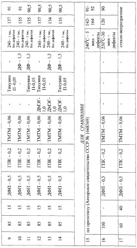 Состав для получения органического стекла (патент 2254343)