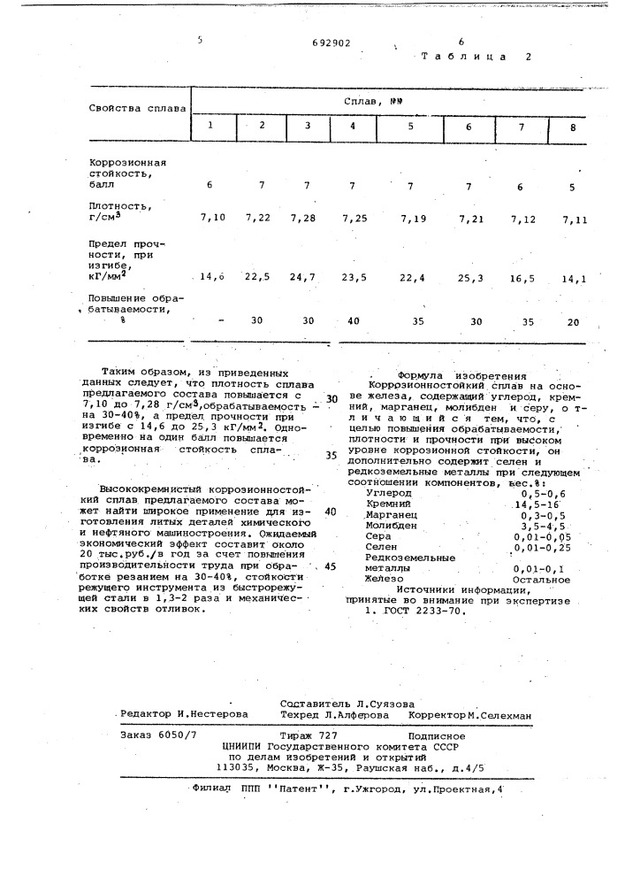 Коррозионностойкий сплав на основе железа (патент 692902)