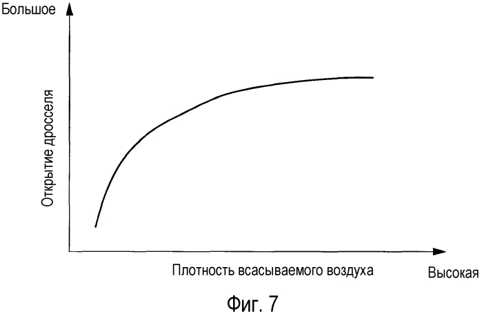 Устройство управления для двигателя внутреннего сгорания (патент 2572599)