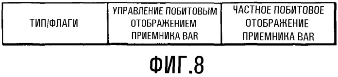 Устройство для запроса подтверждения и передачи подтверждения групповых данных в беспроводных локальных сетях (патент 2478259)