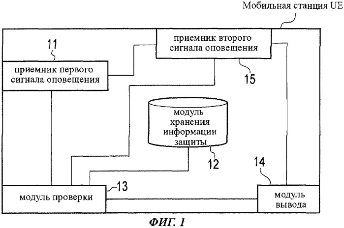 Способ передачи сигнала оповещения и мобильная станция (патент 2507712)