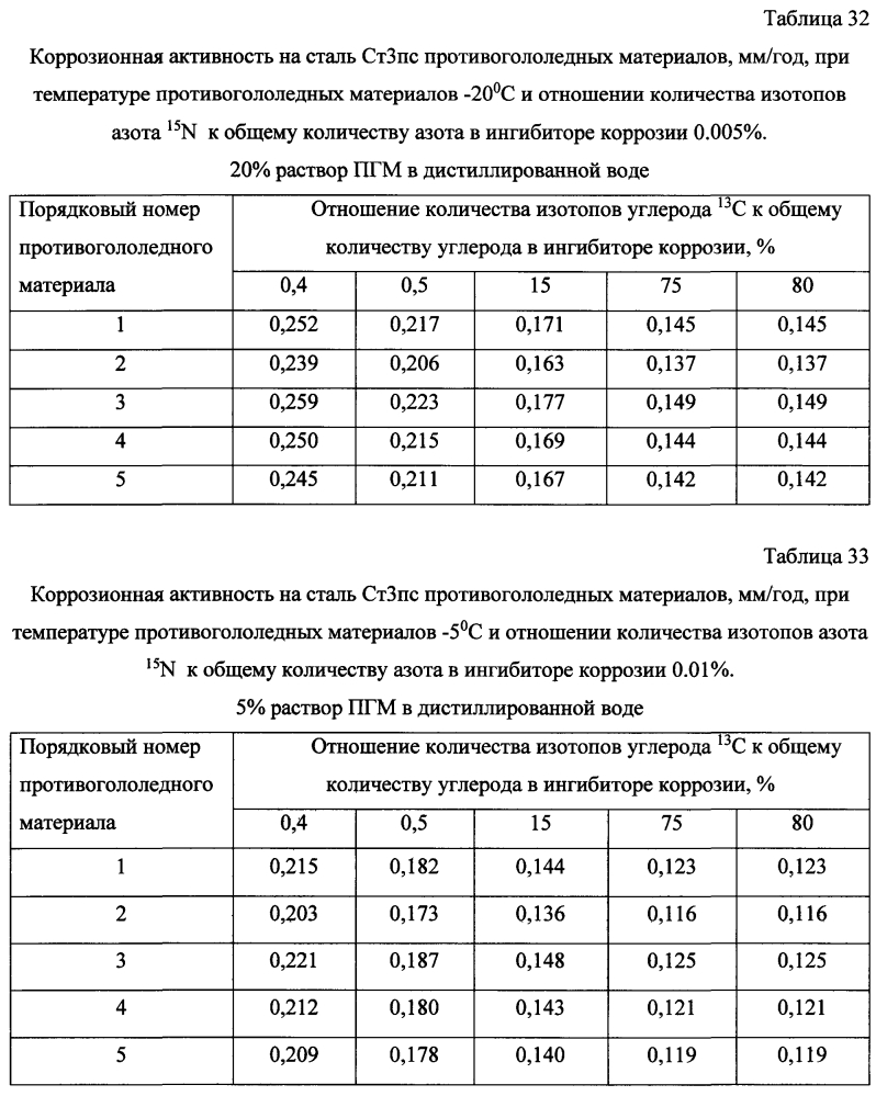 Способ получения твердого противогололедного материала на основе пищевой поваренной соли и кальцинированного хлорида кальция (варианты) (патент 2603784)