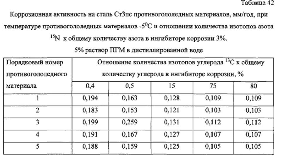 Способ получения твердого противогололедного материала на основе пищевой поваренной соли и кальцинированного хлорида кальция (варианты) (патент 2604215)