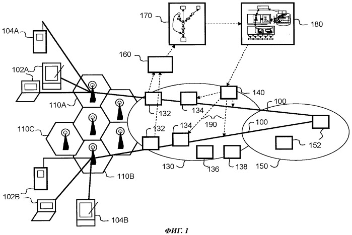 Способ и система динамического управления трафиком мобильной сети (патент 2524675)