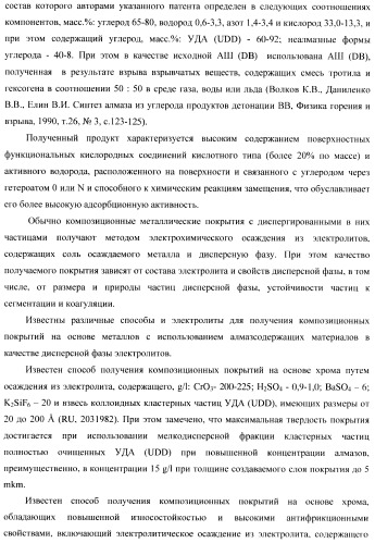 Композиционное металл-алмазное покрытие, способ его получения, электролит, алмазосодержащая добавка электролита и способ ее получения (патент 2404294)