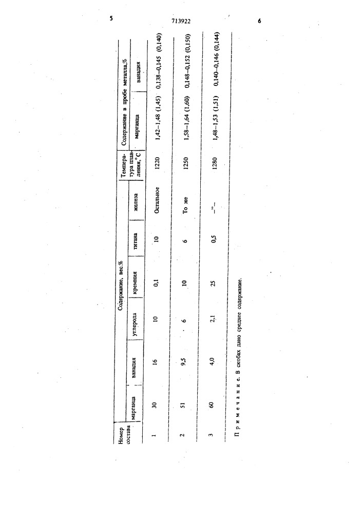 Сплав для легирования стали (патент 713922)