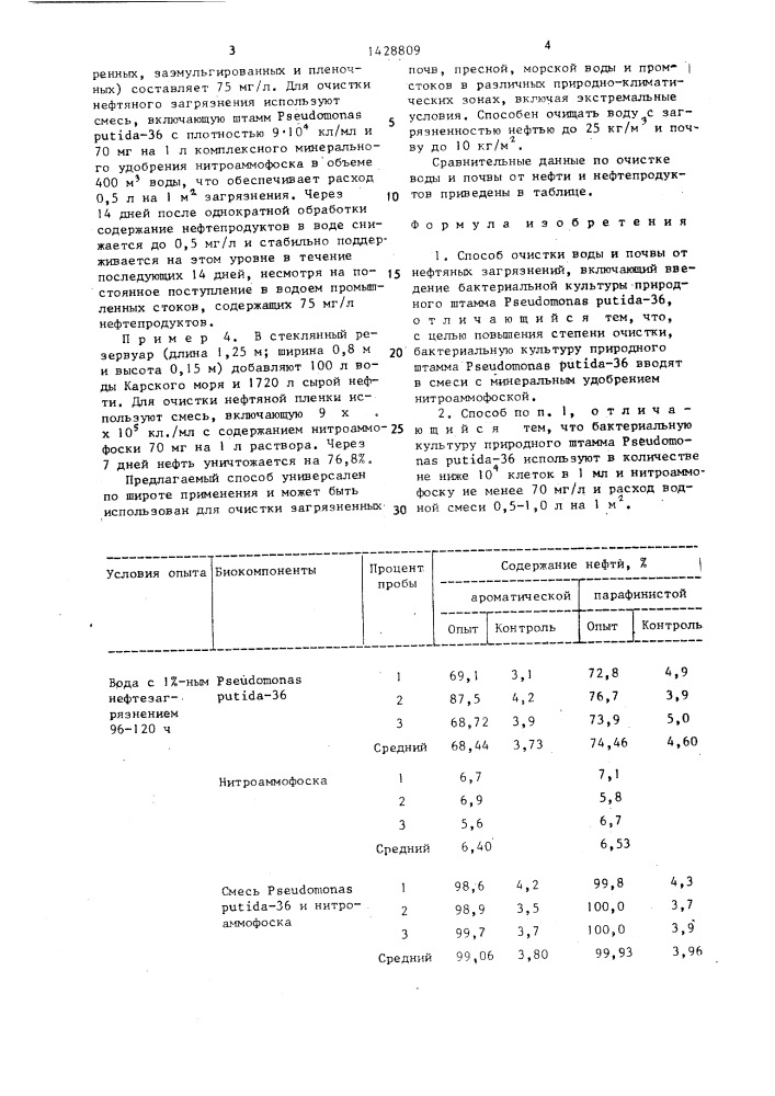 Способ очистки воды и почвы от нефтяных загрязнений (патент 1428809)