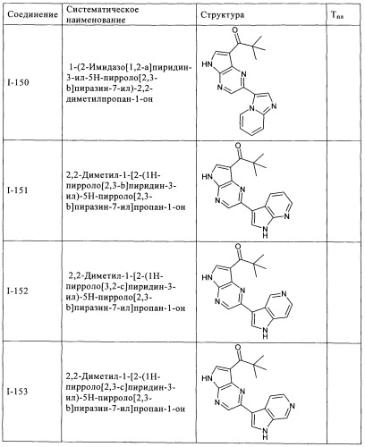 Пирролопиразиновые ингибиторы киназы (патент 2503676)