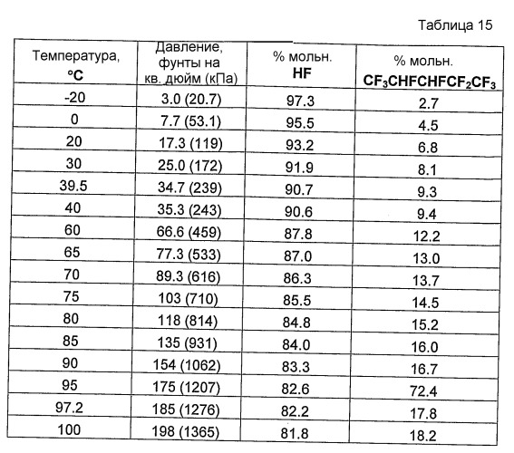 Способы получения и очистки фторгидроолефинов (патент 2446140)