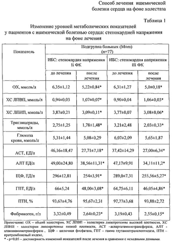 Способ лечения ишемической болезни сердца на фоне холестаза (патент 2554333)