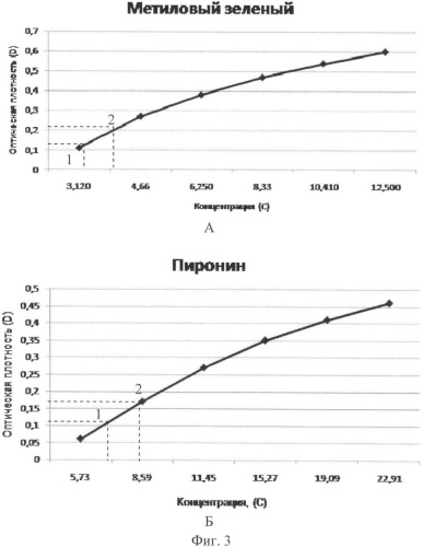 Способ изготовления градуировочных стандартов (патент 2363949)