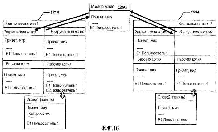 Совместная авторская подготовка документа (патент 2501077)