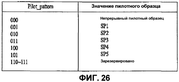 Устройство для передачи и приема и способ передачи и приема сигнала (патент 2431237)