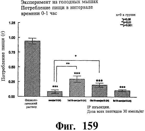 Соединения оксинтомодулина (варианты), фармацевтическая композиция на их основе, способы лечения и профилактики ожирения и сопутствующих заболеваний (варианты) и лекарственное средство (варианты) (патент 2485135)