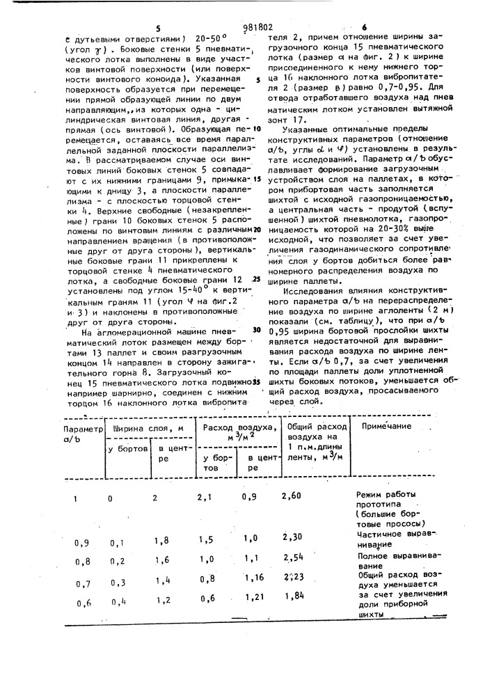 Устройство для загрузки шихты на агломерационную машину (патент 981802)