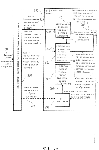 Аудио кодер, аудио декодер, способ кодирования аудио информации, способ декодирования аудио информации и компьютерная программа, использующая хэш-таблицу, которая описывает значимые значения состояния и границы интервала (патент 2574848)