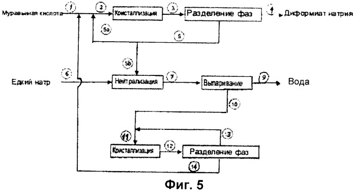 Способ получения диформиата натрия (патент 2402523)