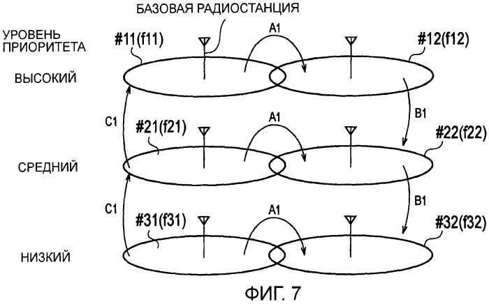 Способ выбора соты и мобильная станция (патент 2491792)