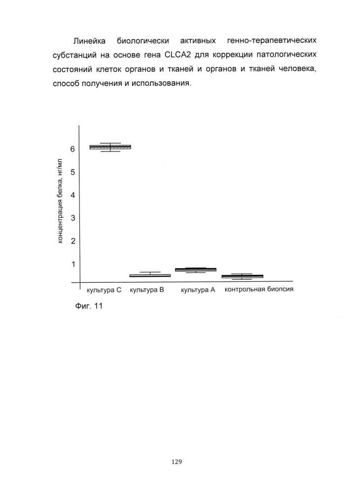 Линейка биологически активных генно-терапевтических субстанций на основе гена clca2 для коррекции патологических состояний клеток органов и тканей и органов и тканей человека, способ получения и использования (патент 2652318)