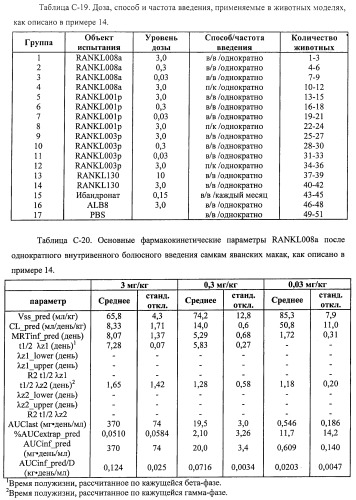 Аминокислотные последовательности, направленные на rank-l, и полипептиды, включающие их, для лечения заболеваний и нарушений костей (патент 2481355)