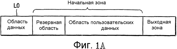 Однократно записываемый диск, способ распеределения области данных однократно записываемого диска, устройство и способ воспроизведения данных с такого диска (патент 2328039)