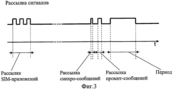 Способ синхронной массовой интерактивной связи (патент 2286028)