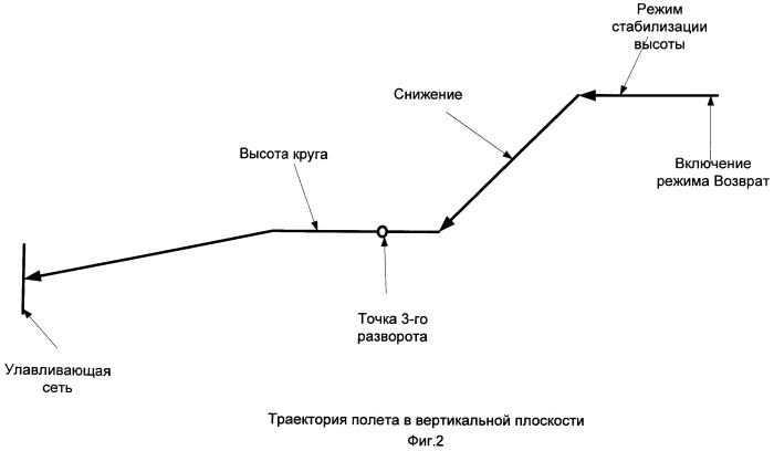 Способ дистанционного управления полетом беспилотного летательного аппарата и беспилотная авиационная система (патент 2475802)