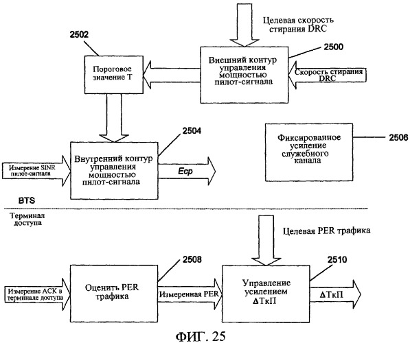 Оценка канала для подавления помех (патент 2364023)